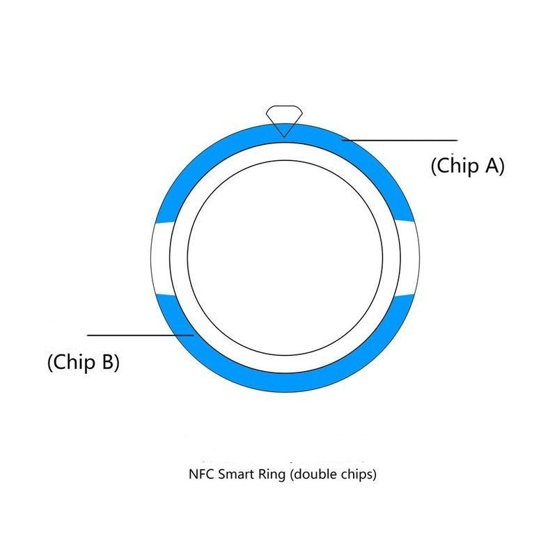 NFC Multifunctional Smart Ring - AGB LuxeDrop